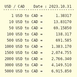 350usd in cad|350 US Dollar to Canadian Dollar .